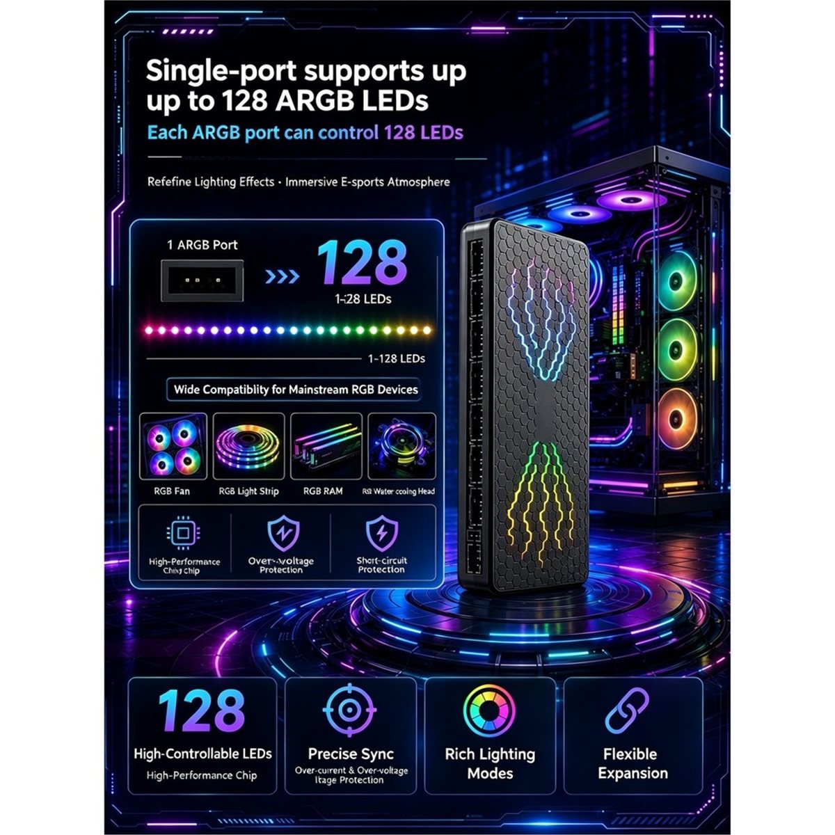 RC10max ARGB Hub لعلبة الكمبيو - مراجعة Case Fan Controller وسعره